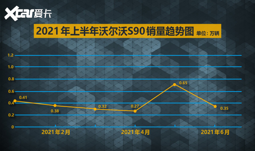 中国品牌表现抢眼 盘点C级车上半年战况