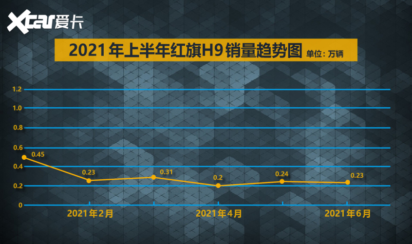 中国品牌表现抢眼 盘点C级车上半年战况