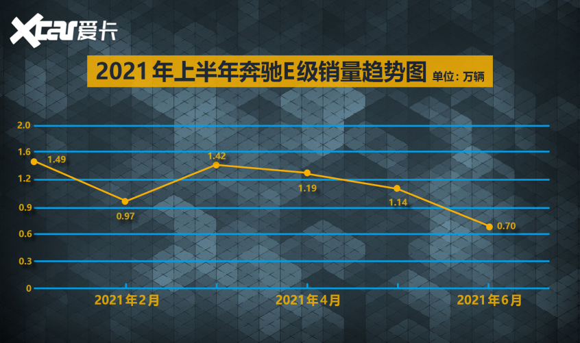 中国品牌表现抢眼 盘点C级车上半年战况