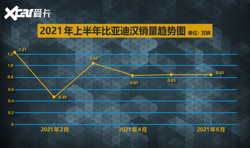 中国品牌表现抢眼 盘点C级车上半年战况