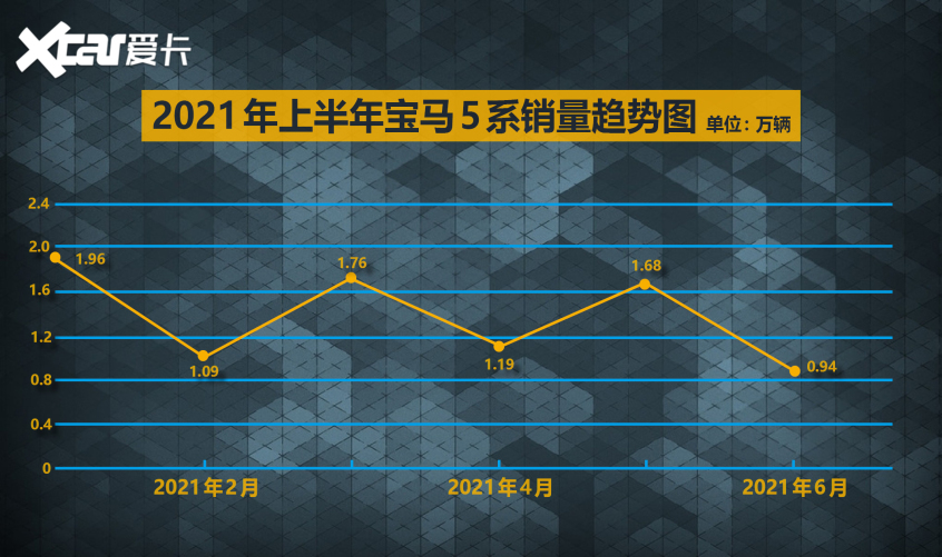 中国品牌表现抢眼 盘点C级车上半年战况