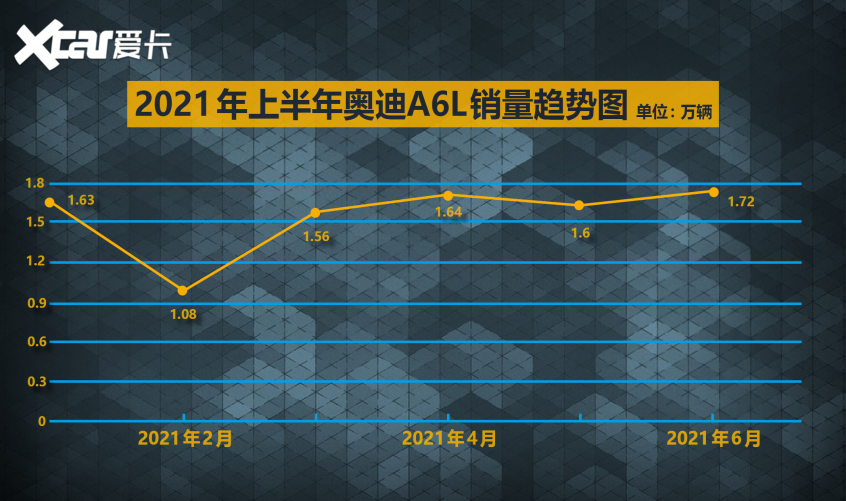 中国品牌表现抢眼 盘点C级车上半年战况