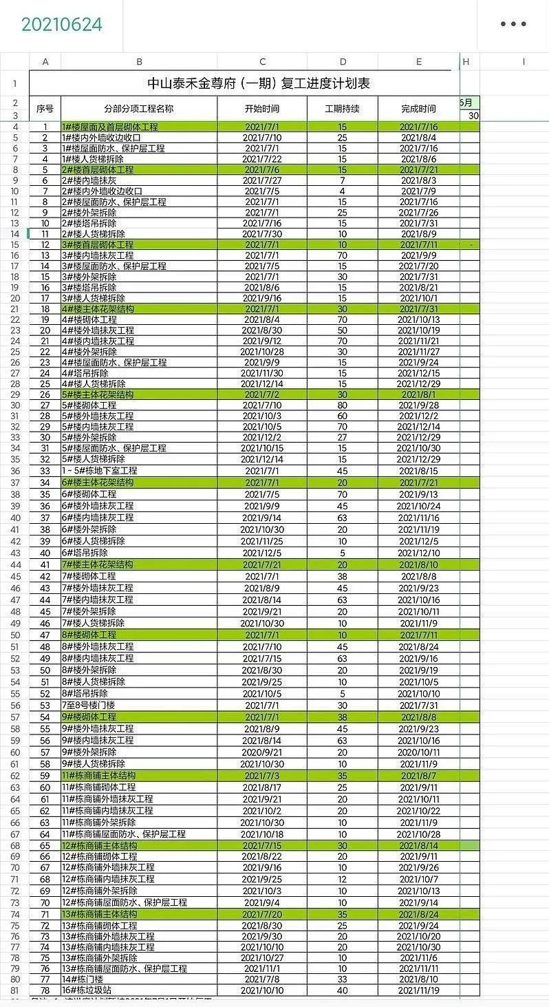 精装变毛坯、停工半年多!苏州泰禾业主苦不堪言休闲区蓝鸢梦想 - Www.slyday.coM