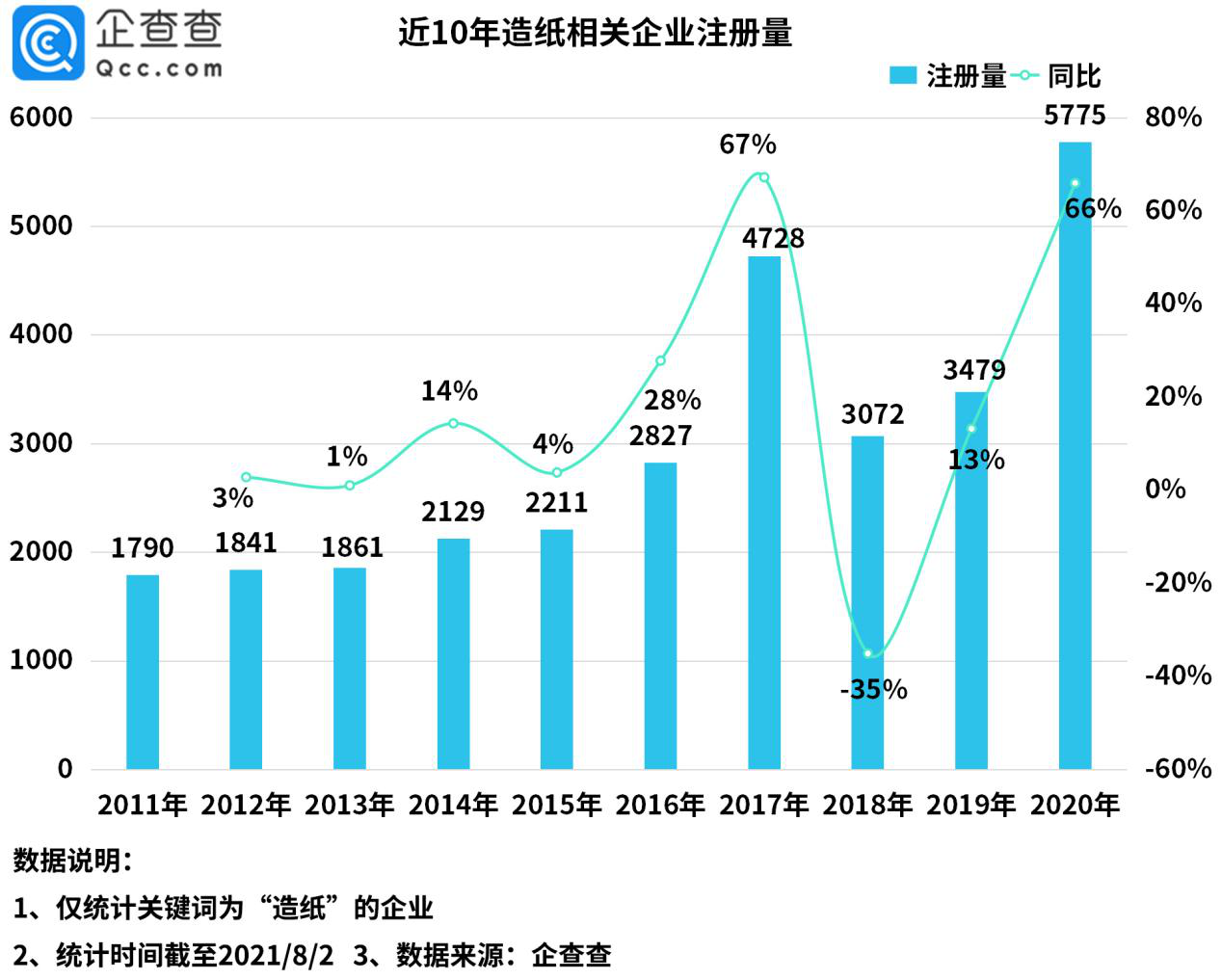 纸张价格上涨直逼猪肉 上半年新增造纸企业2727家 造纸 新浪财经 新浪网 纸张价格上涨直逼猪肉 上半年新增造纸企业2727家 造纸 新浪财经 新浪网