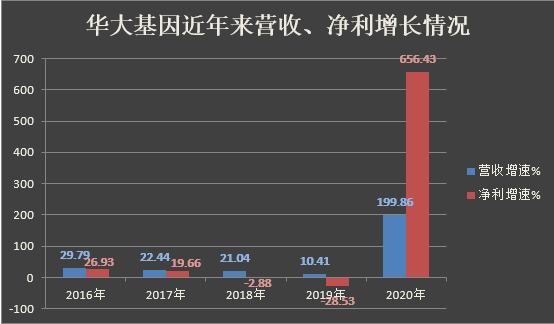 制图：每日财报