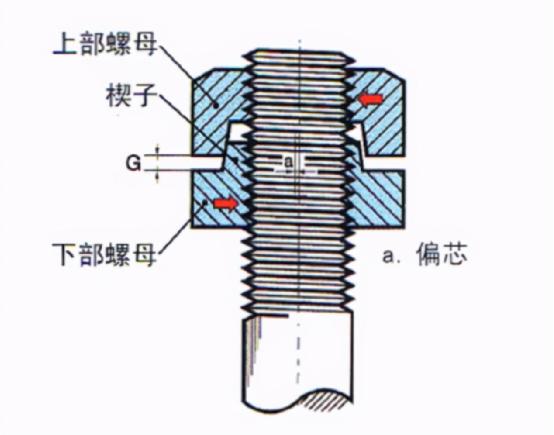 环槽螺母工作原理图图片