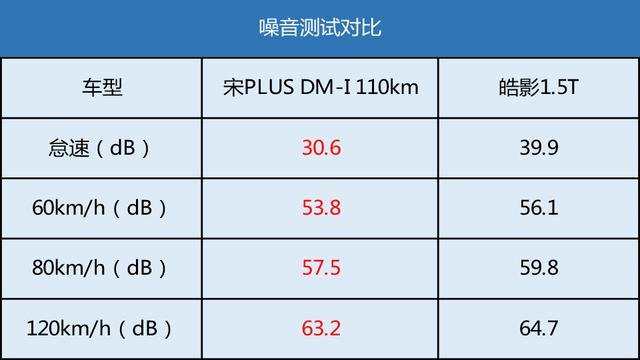 SUV谁是好开好用第一名？皓影对比宋PLUS DM-i