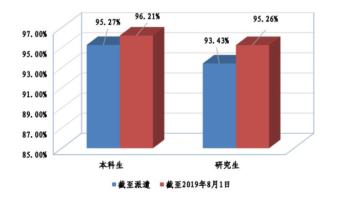 西安建筑科技大学就业怎么样?就业质量报告告诉你!休闲区蓝鸢梦想 - Www.slyday.coM