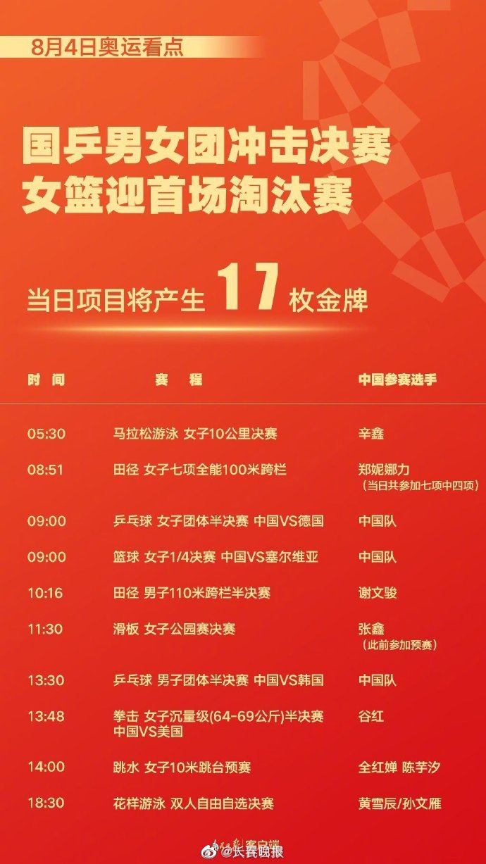 期待！8月4日东京奥运会看点 今日奥运看点休闲区蓝鸢梦想 - Www.slyday.coM
