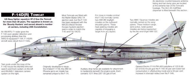 美国海军f14雄猫舰载战斗机技术资料与图解