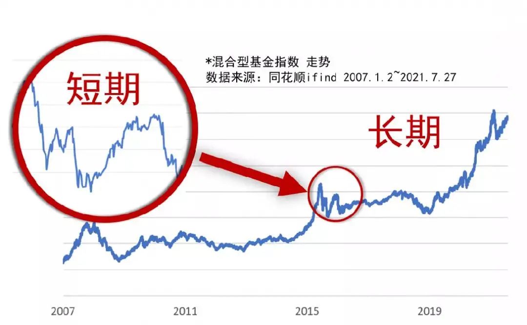 ● 图片来源:同花顺ifind 养基情报局整理