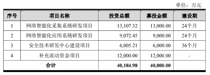 图片来源：浩瀚深度招股书