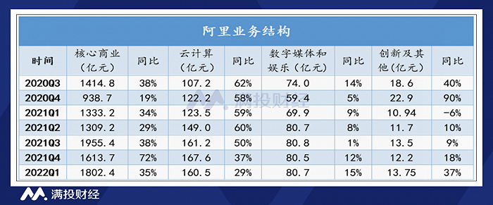 （数据来源：公司公告、满投整理）