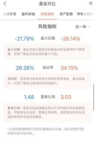 注：截图来自中欧财富APP