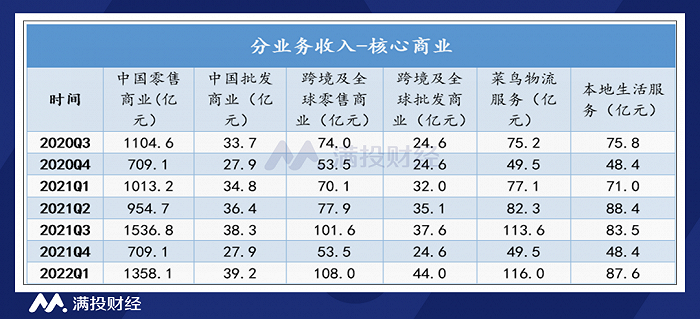 （数据来源：公司公告、满投整理）