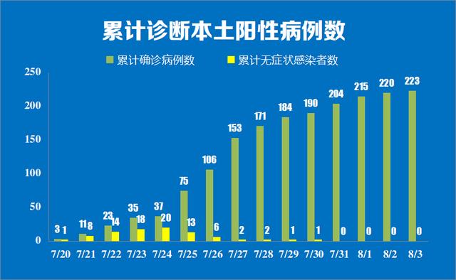 南京市新增本土确诊病例3例 详情公布休闲区蓝鸢梦想 - Www.slyday.coM