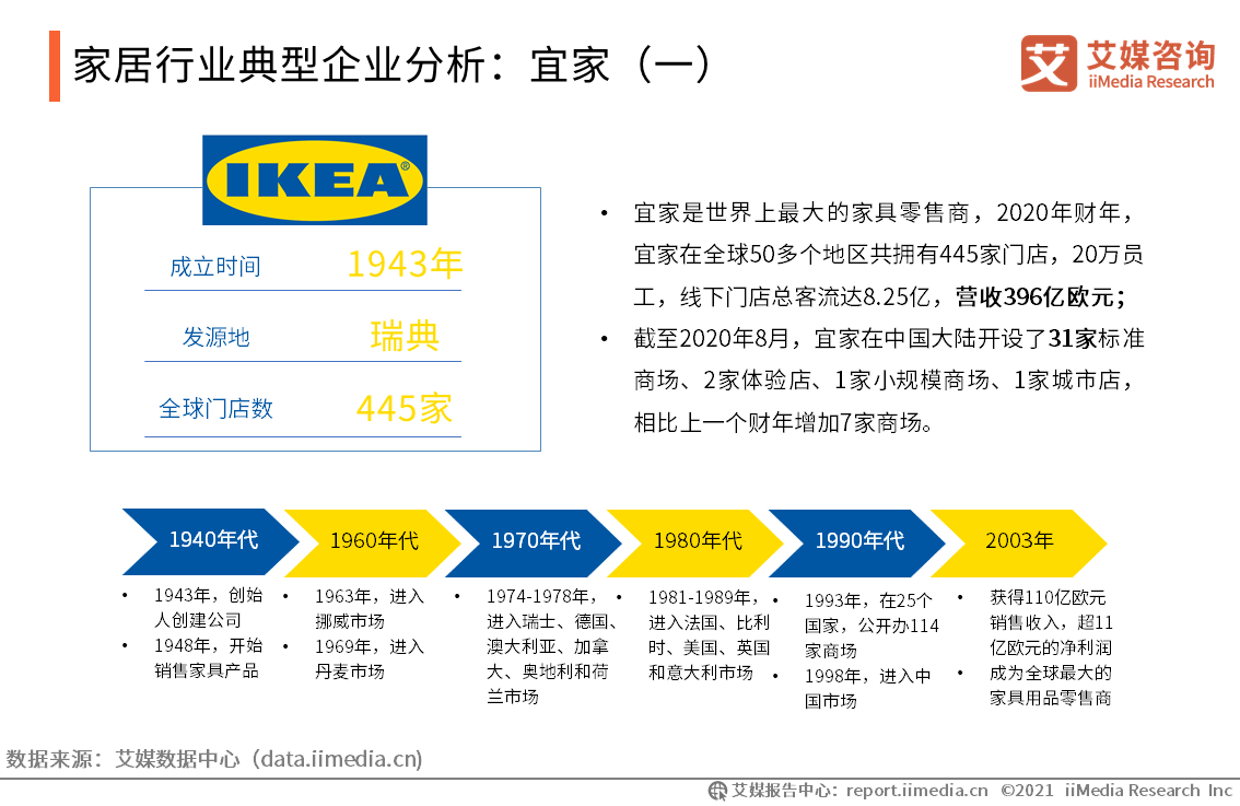 宜家因虚假宣传被罚172万余元，家居行业未来成色几何？|宜家|家居行业_新浪新闻