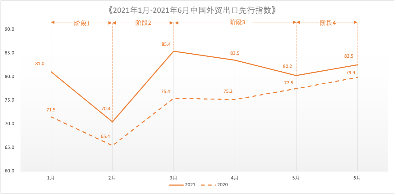 XTransfer邓国标：下半年出口向好，中小企业更乐观