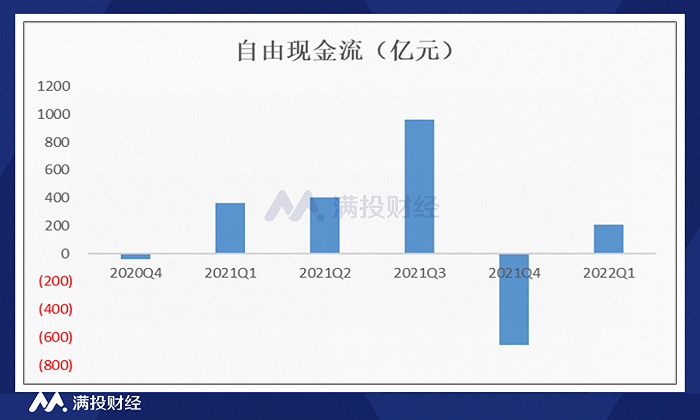 （数据来源：公司公告、满投整理）