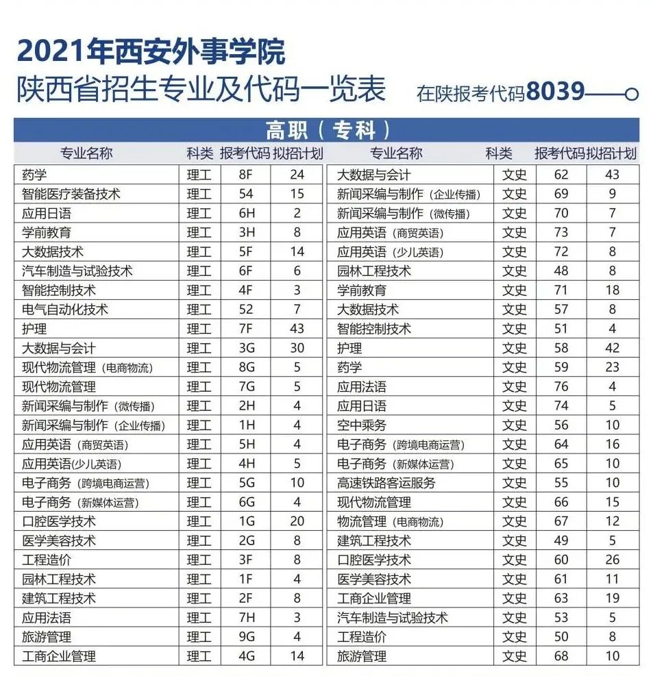 【院校风采】@高职考生|这所大学专科入学,本科毕业|西安外事学院