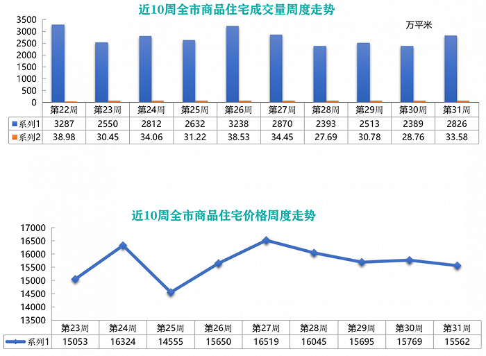 质观胶东|一周验“金”：旭辉银盛泰锦悦都成交居首，新城海韵名邦因交房延误被索赔