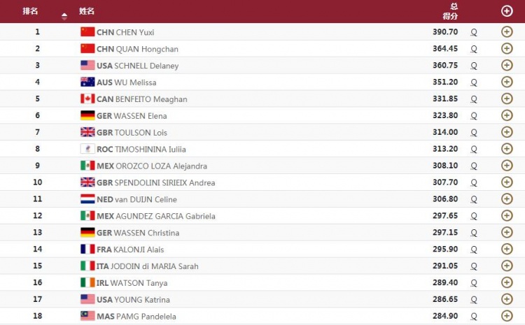 女子10米跳台资格赛 全红婵和陈芋汐以前2晋级半决赛休闲区蓝鸢梦想 - Www.slyday.coM