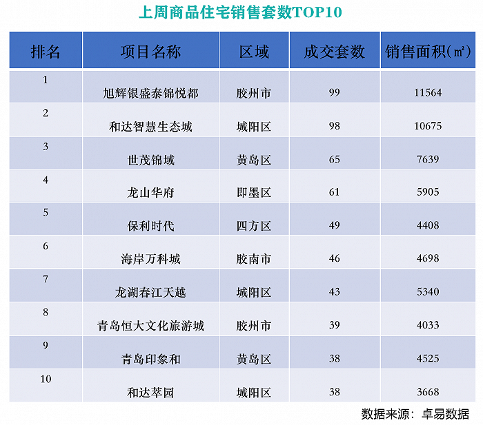 图片来源：卓易数据