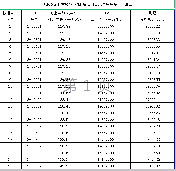 8月初住宅价格公示|城东、灞桥刚需刚改数量较多，单套总价最低不过百万