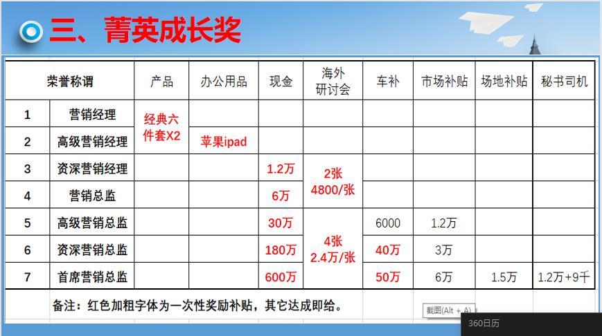 艾多美被曝存7级经销商制度遭四千多人次投诉涉嫌传销