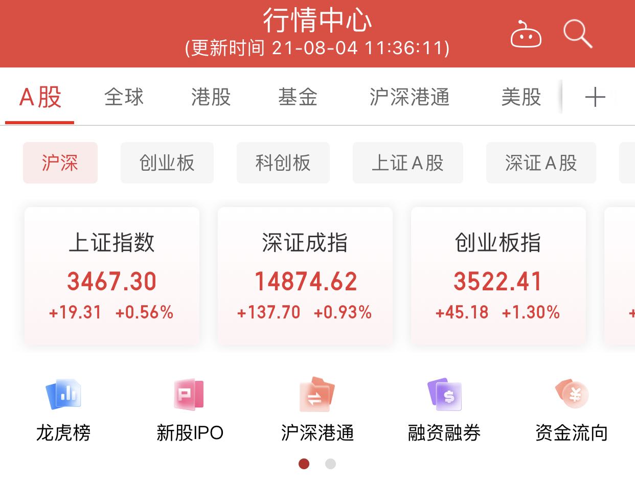 创业板指半日涨1.3%，新能源车产业链造好