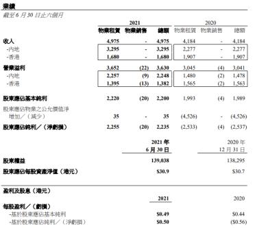 来源：恒隆地产半年报