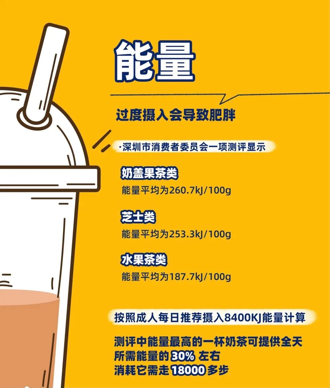 爱喝奶茶的女生真的会越来越丑