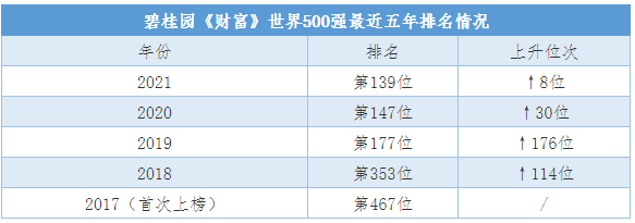 图片来源：碧桂园供图