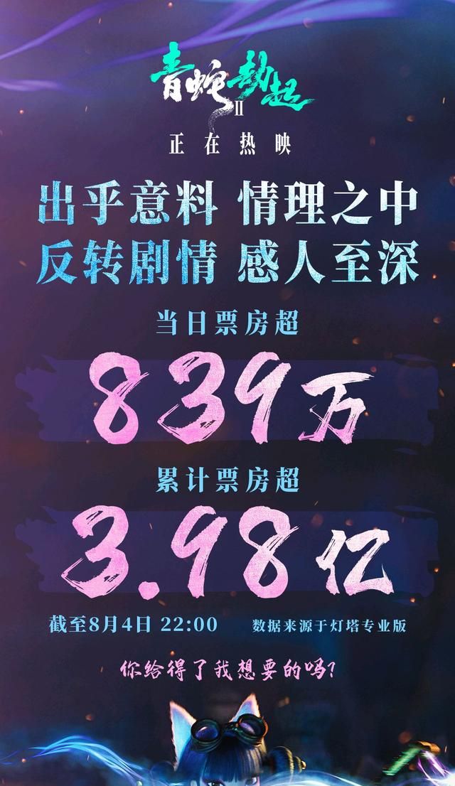 张子枫《盛夏未来》收1244万|盛夏未来|怒火·重案|票房_新浪新闻