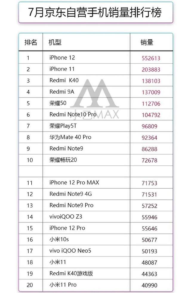 手机销量排行2017_全球手机销量排名第一_十大处理器排名手机