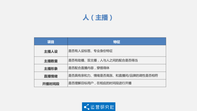 不到半年赚1个亿 北大硕士直播带货的秘诀是什么?(图5) 不到半年赚1个亿 北大硕士直播带货的秘诀是什么?(图5)