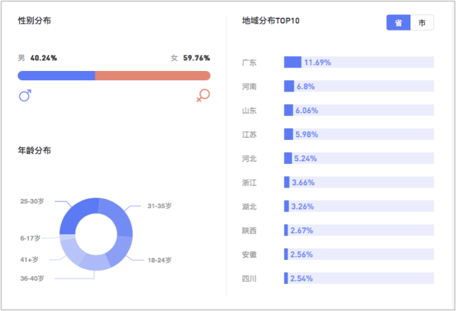 不到半年赚1个亿 北大硕士直播带货的秘诀是什么?(图1) 不到半年赚1个亿 北大硕士直播带货的秘诀是什么?(图1)