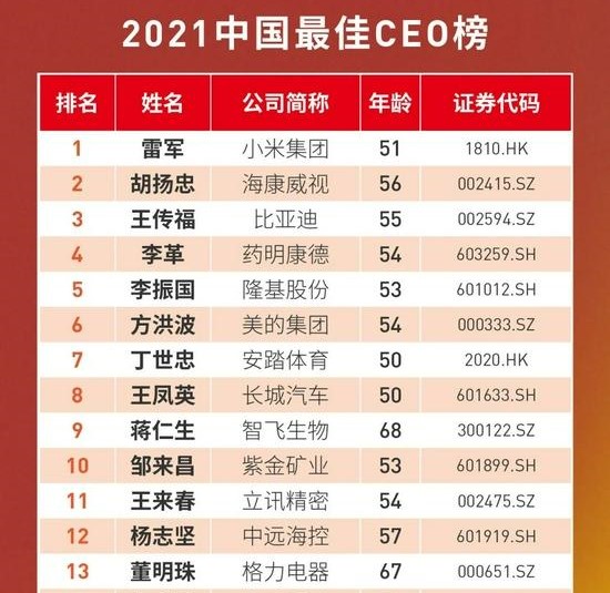 董明珠身价中国排行_2021中国杰出商界女性榜:董明珠上榜,玻尿酸女王身价超500亿(2)