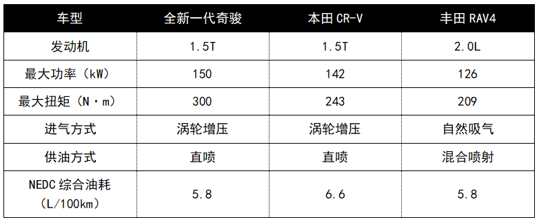 5t四缸发动机不好吗?成本也多不到哪去.日产研发1.