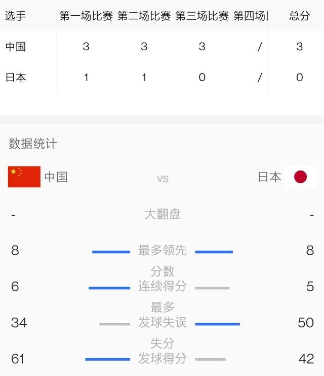 我们赢了!陈梦/王曼昱/孙颖莎打败日本队,荣获女子组团体赛金牌休闲区蓝鸢梦想 - Www.slyday.coM