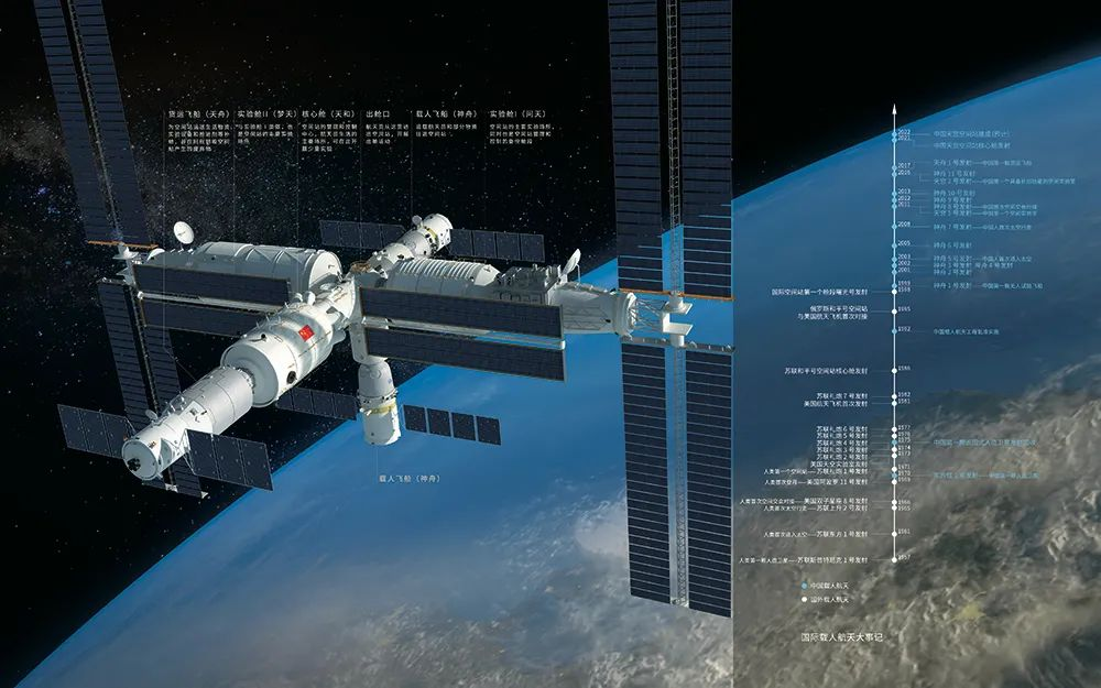 T字构型的中国空间站制图 星球研究所