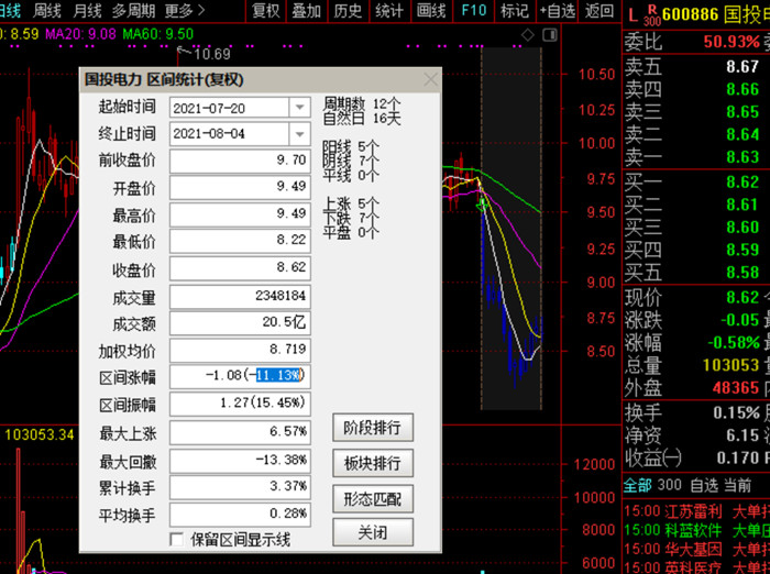 图片来源:通达信