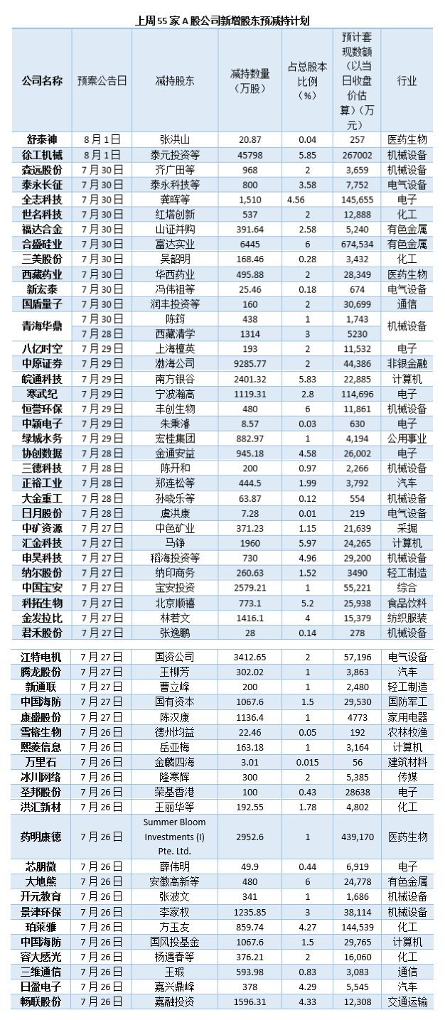 制图：陈慧东