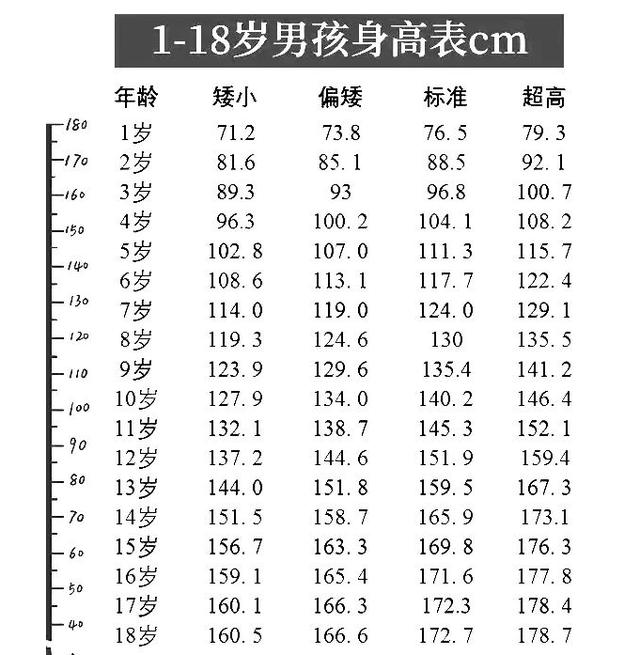 儿童身高有“标准”：小学毕业达到140CM不算高，151才符合标准
