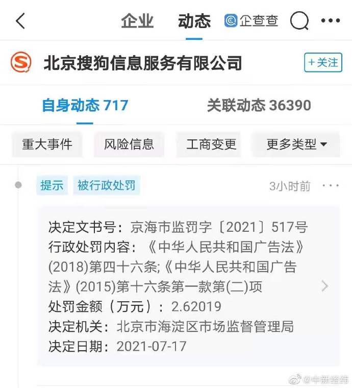 搜狗发布竞价违规广告，被罚超2万元