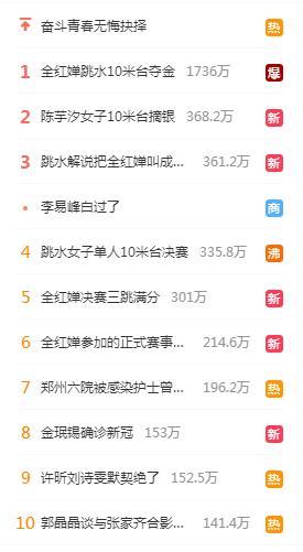 外国网友热议全红婵三次满分：这就是天才，她会成为中国传奇休闲区蓝鸢梦想 - Www.slyday.coM