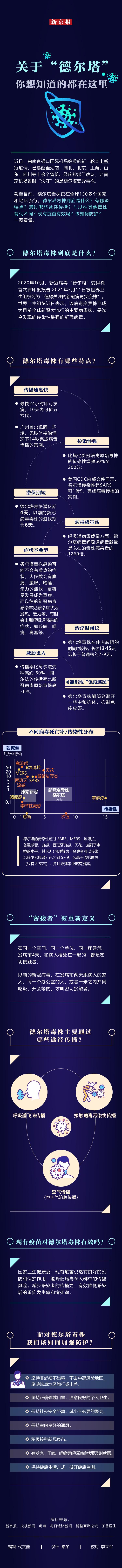 关于“德尔塔”，你想知道的都在这里