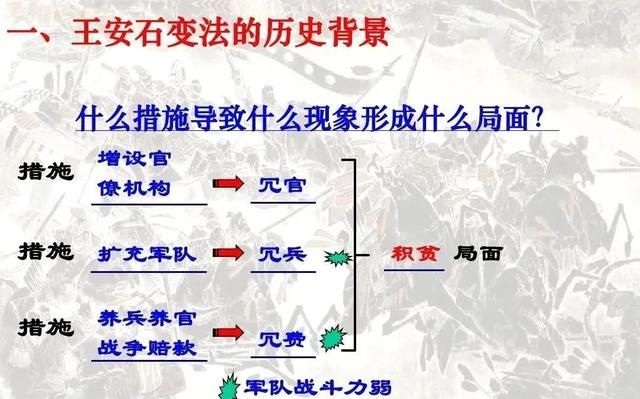 最典型的例子是赤壁之战前的东吴和李自成兵临城下时的大明.