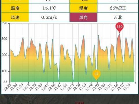 酒多少度容易挥发掉