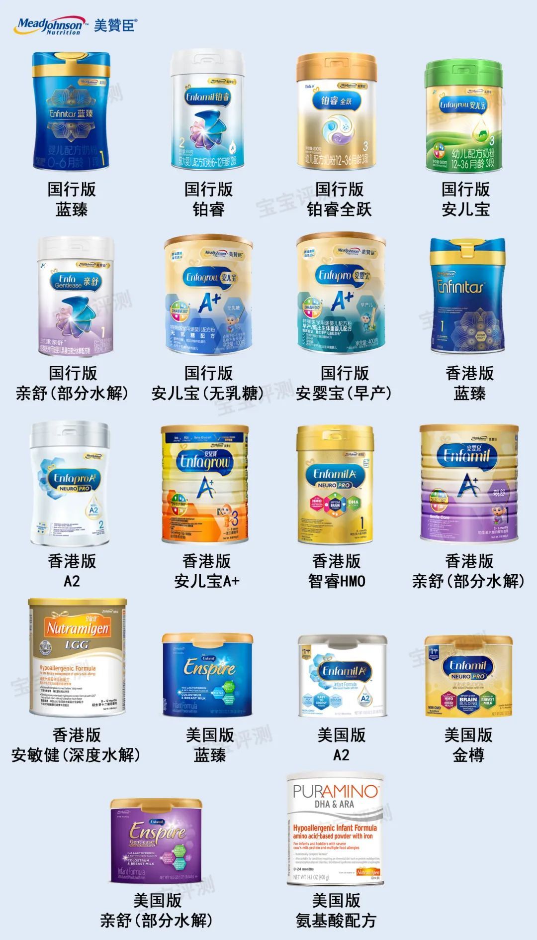 27个国外奶粉品牌简史,看看哪些更值得信任?__财经头条